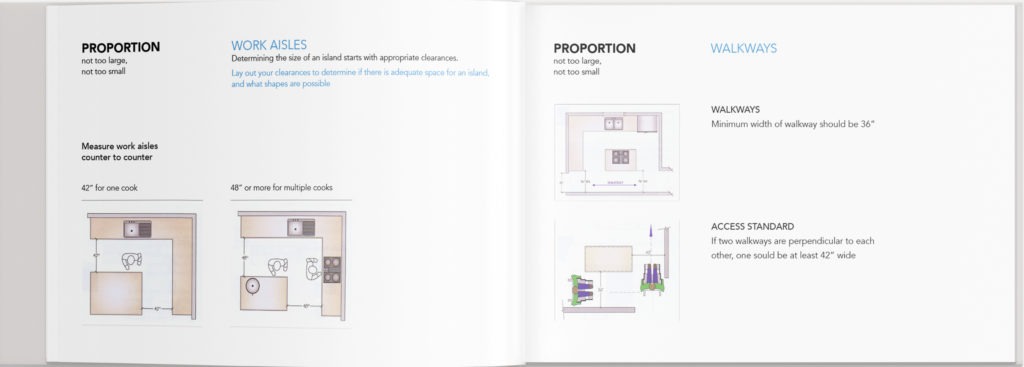 the kitchen master proportion planning guide for kitchen remodeling project